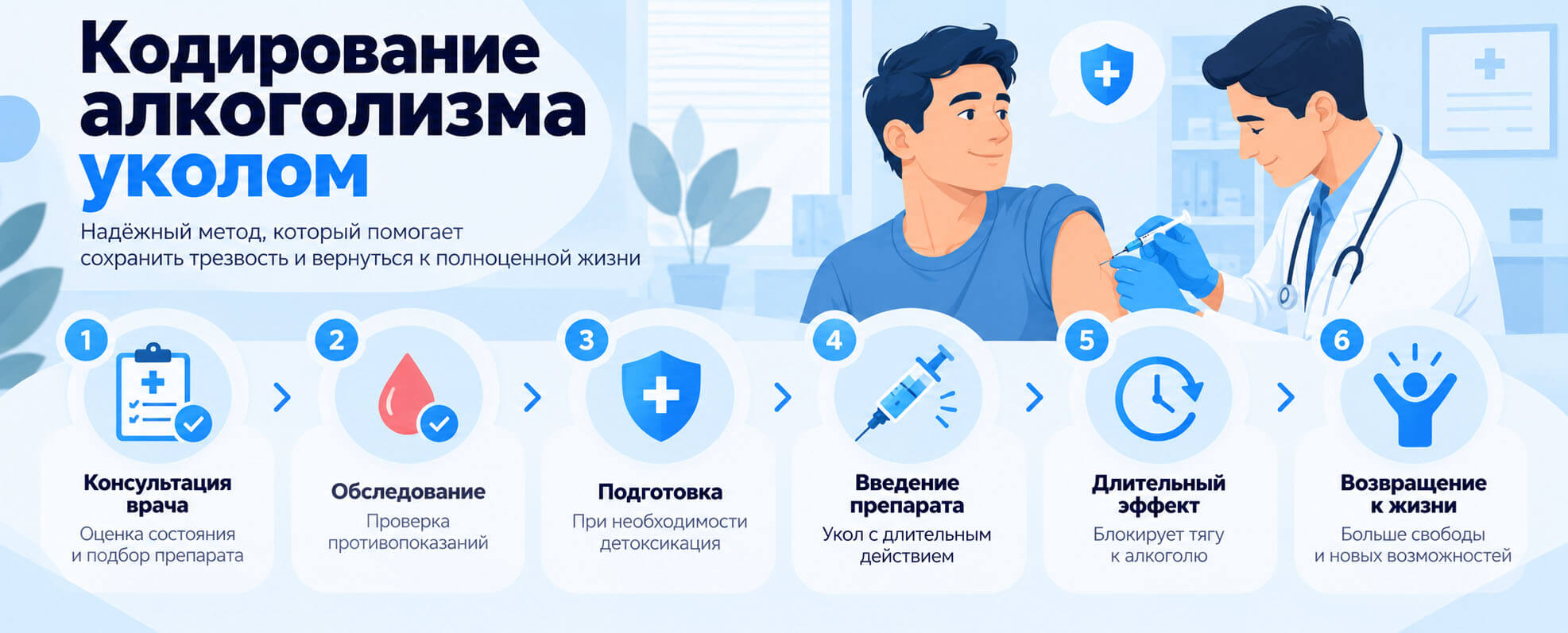 Шесть этапов кодирования от алкоголизма уколом: консультация, обследование, подготовка, введение препарата и поддержание трезвости